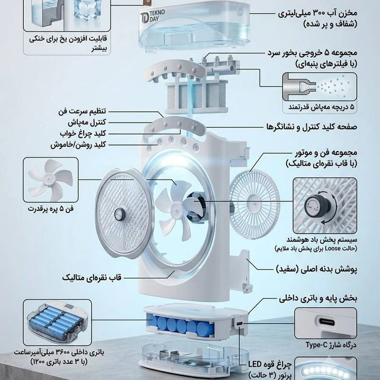 پنکه شارژی تکنودی